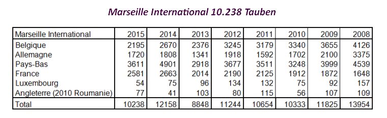 marseille 2015.png