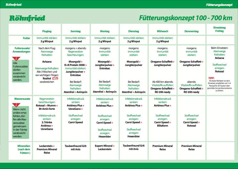 röhnfried fütterung 2016