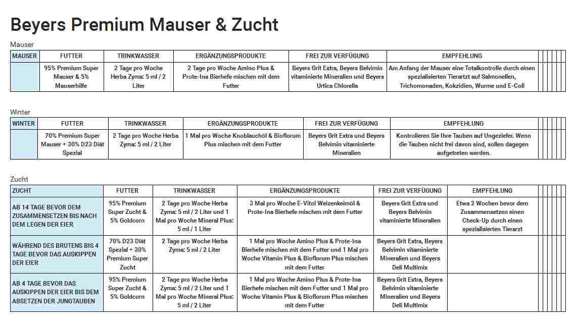 beyers premium mauser futterplan