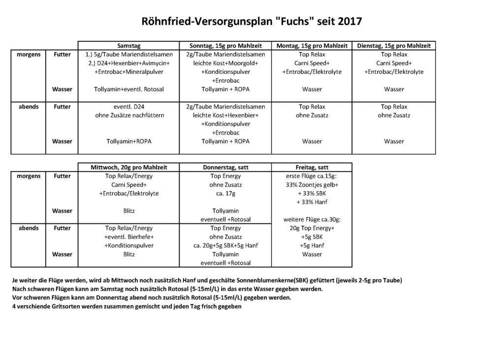 fuchs wolf versorgung