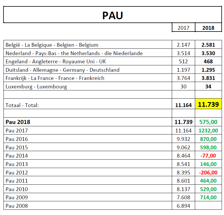 pau 2018
